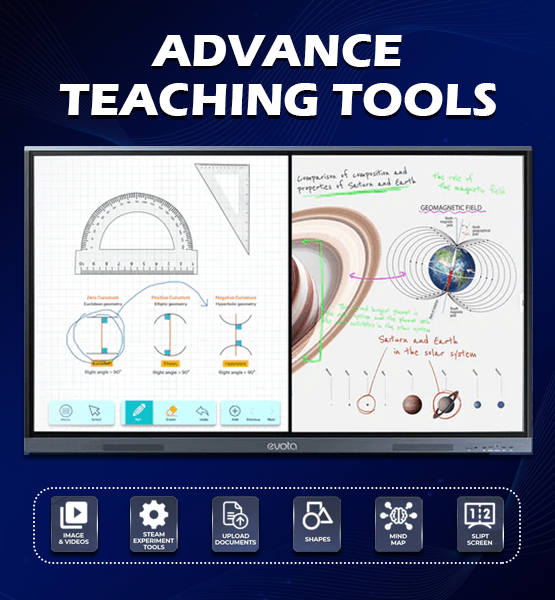 Evota Smart Board Interactive Flat Panel 86 Inch Features